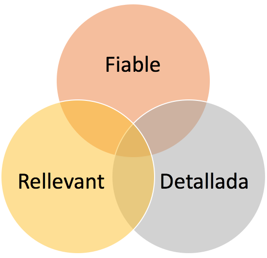 Ja reps informació valuosa de la teva empresa?