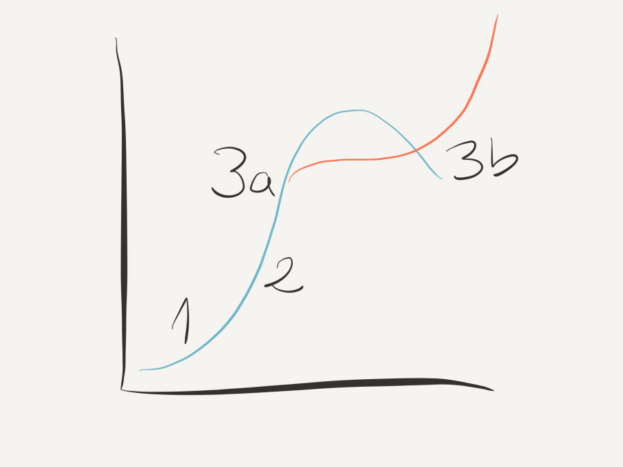 La guerra pel poder de la propietat i la direcció de l’empresa