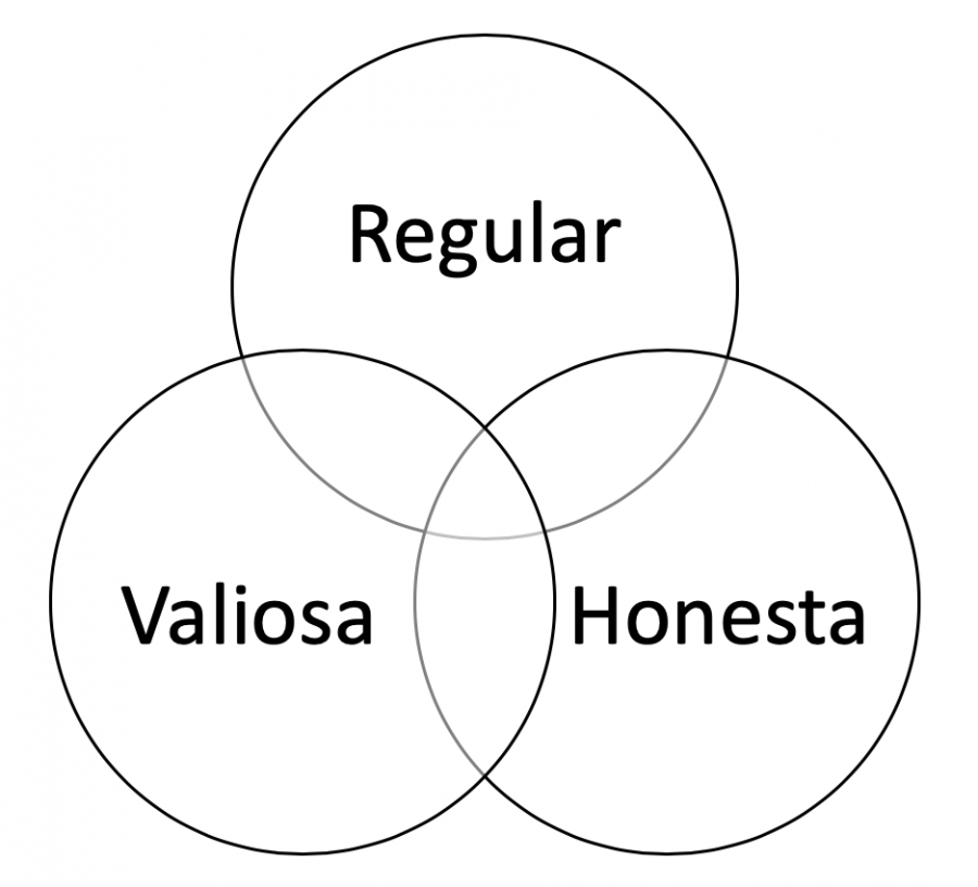 Comunica’t amb eficàcia