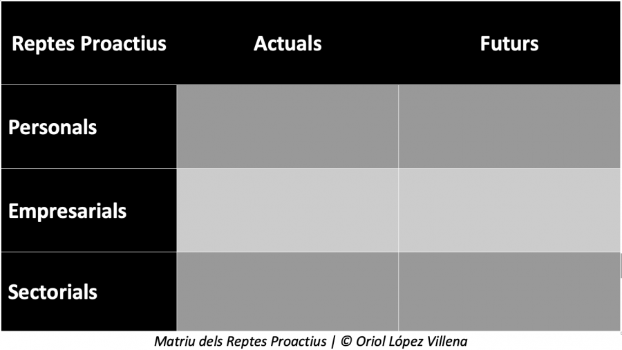 Sense reptes no hi ha joc