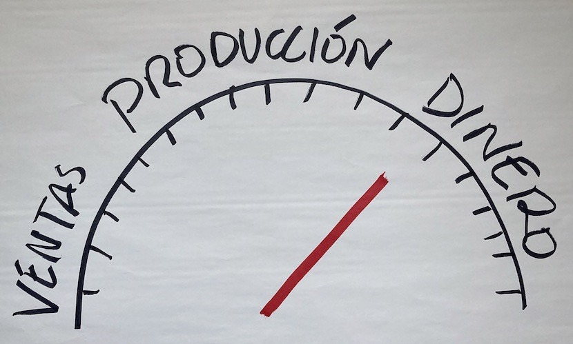 Direcció, control i velocitat