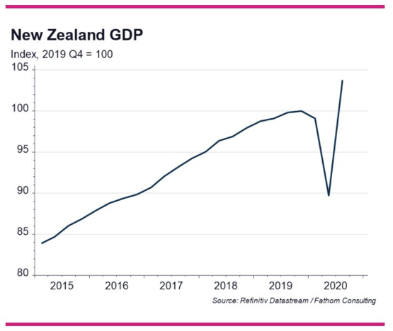 Anem a Nova Zelanda?