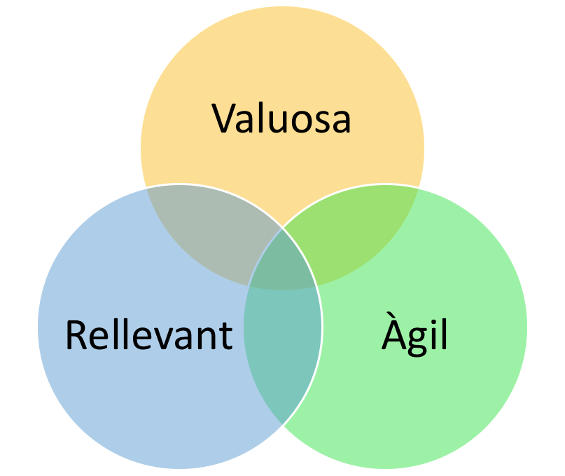 Com menys dades, millor!