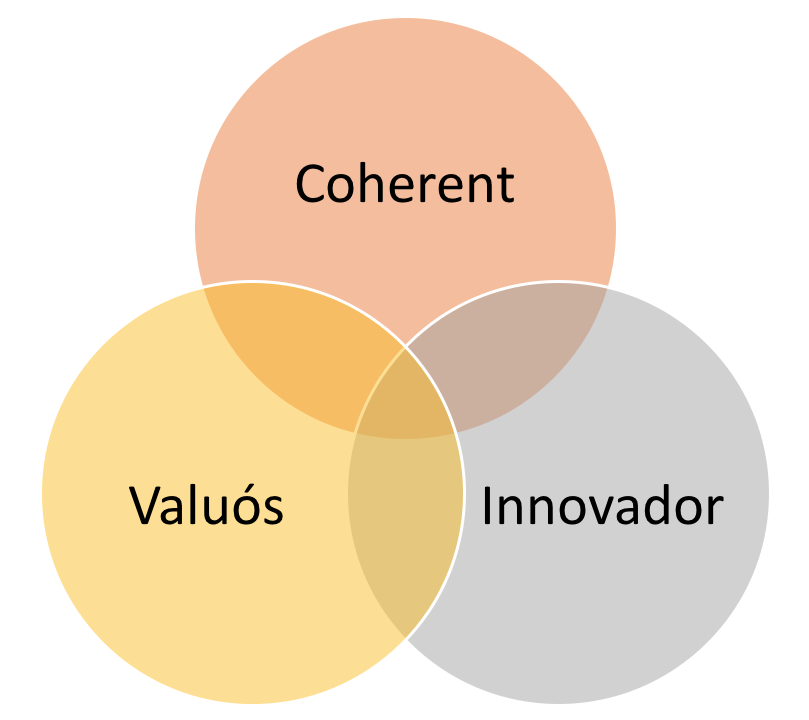 Les 3 claus per a crear un producte o servei d’èxit