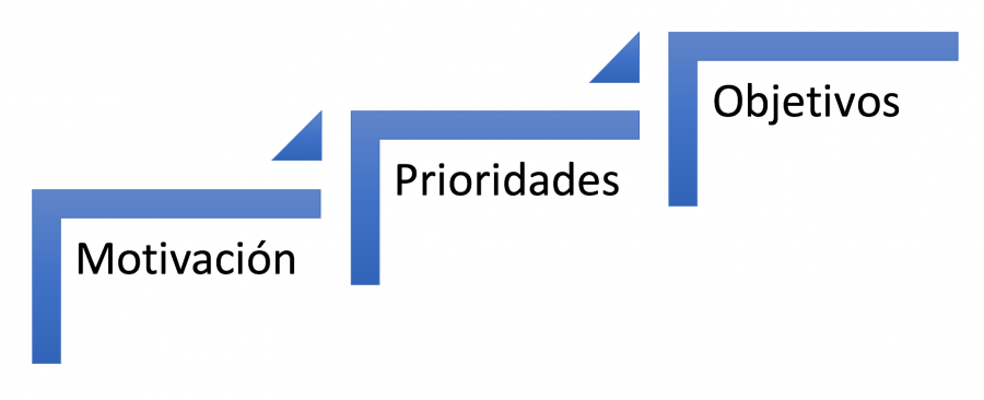 Pla i estratègia són cares (molt) diferents d’una mateixa moneda: l’èxit