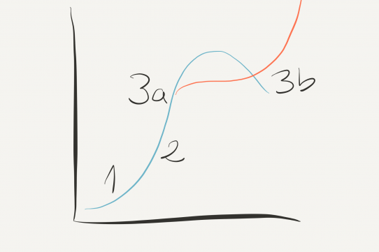 La guerra pel poder de la propietat i la direcció de l’empresa