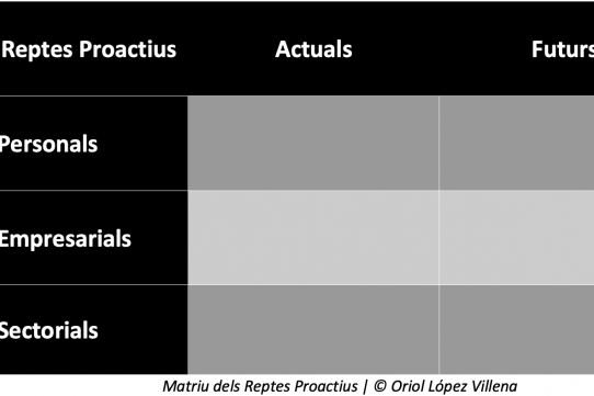 Sense reptes no hi ha joc