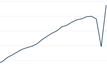 Anem a Nova Zelanda?