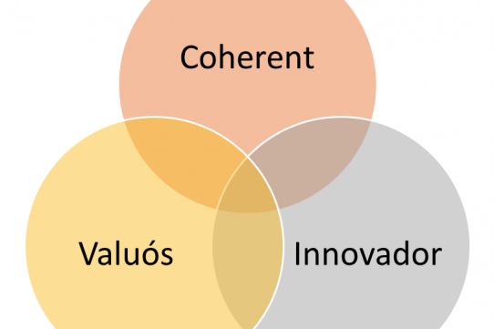 Les 3 claus per a crear un producte o servei d’èxit